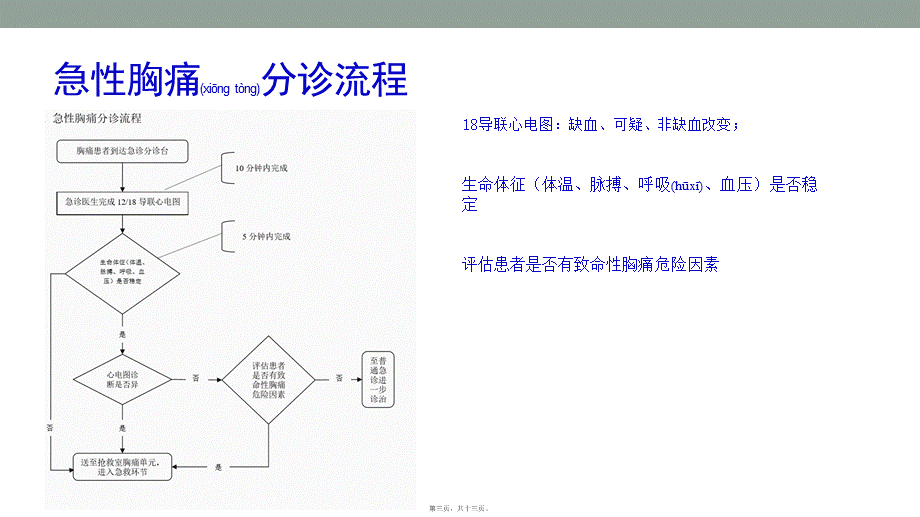 2022年医学专题—胸痛中心的救治流程图(1).pptx_第3页