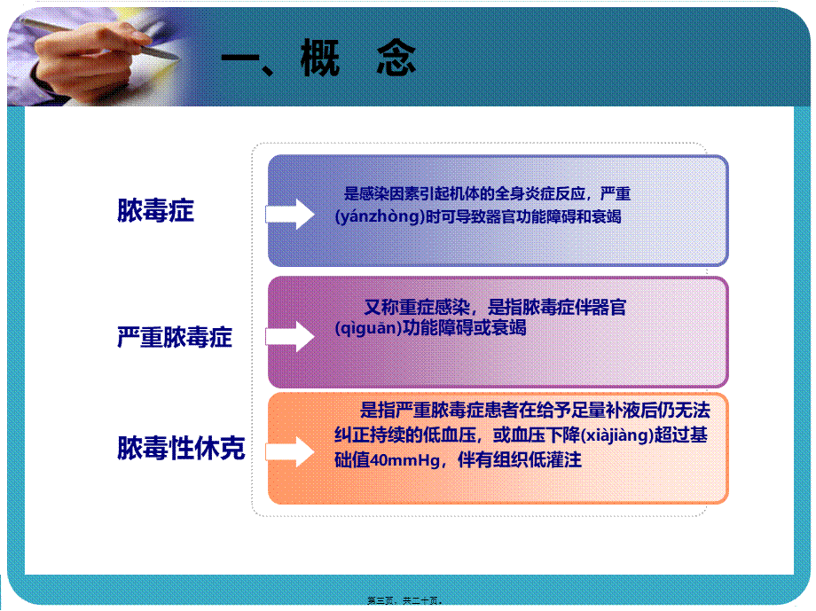 2022年医学专题—脓毒症(1).ppt_第3页