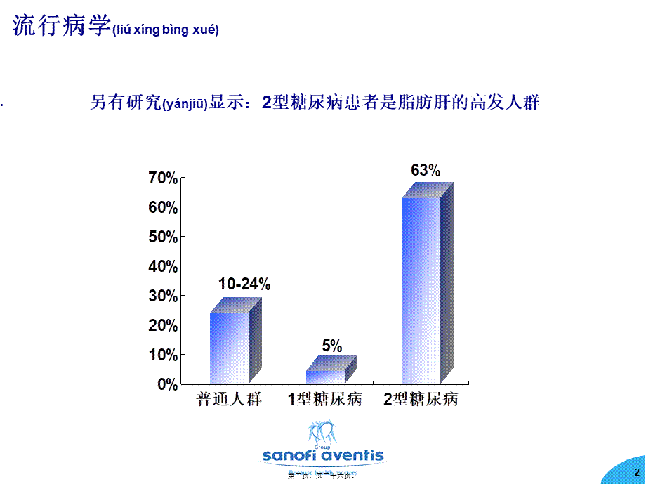 2022年医学专题—糖尿病与脂肪肝(1).ppt_第2页