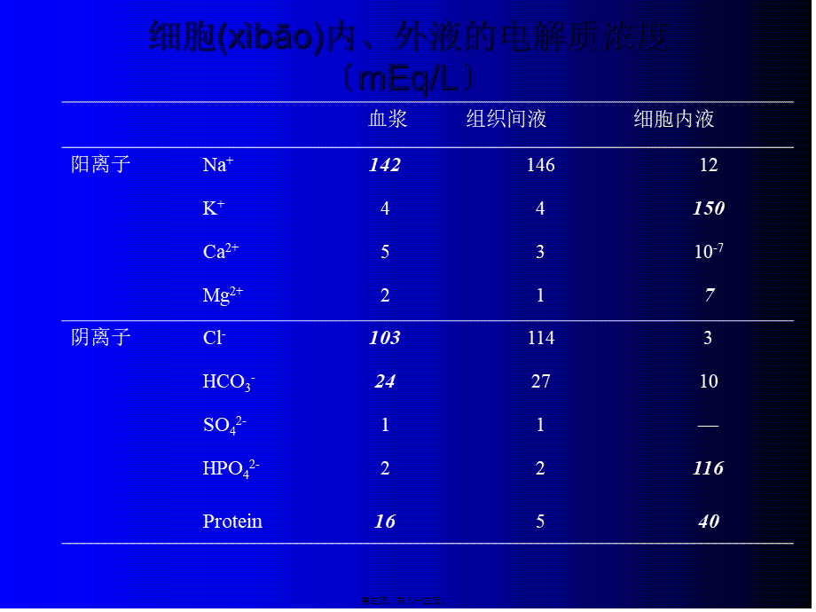 2022年医学专题—外科病人的体液失调(1).ppt_第3页