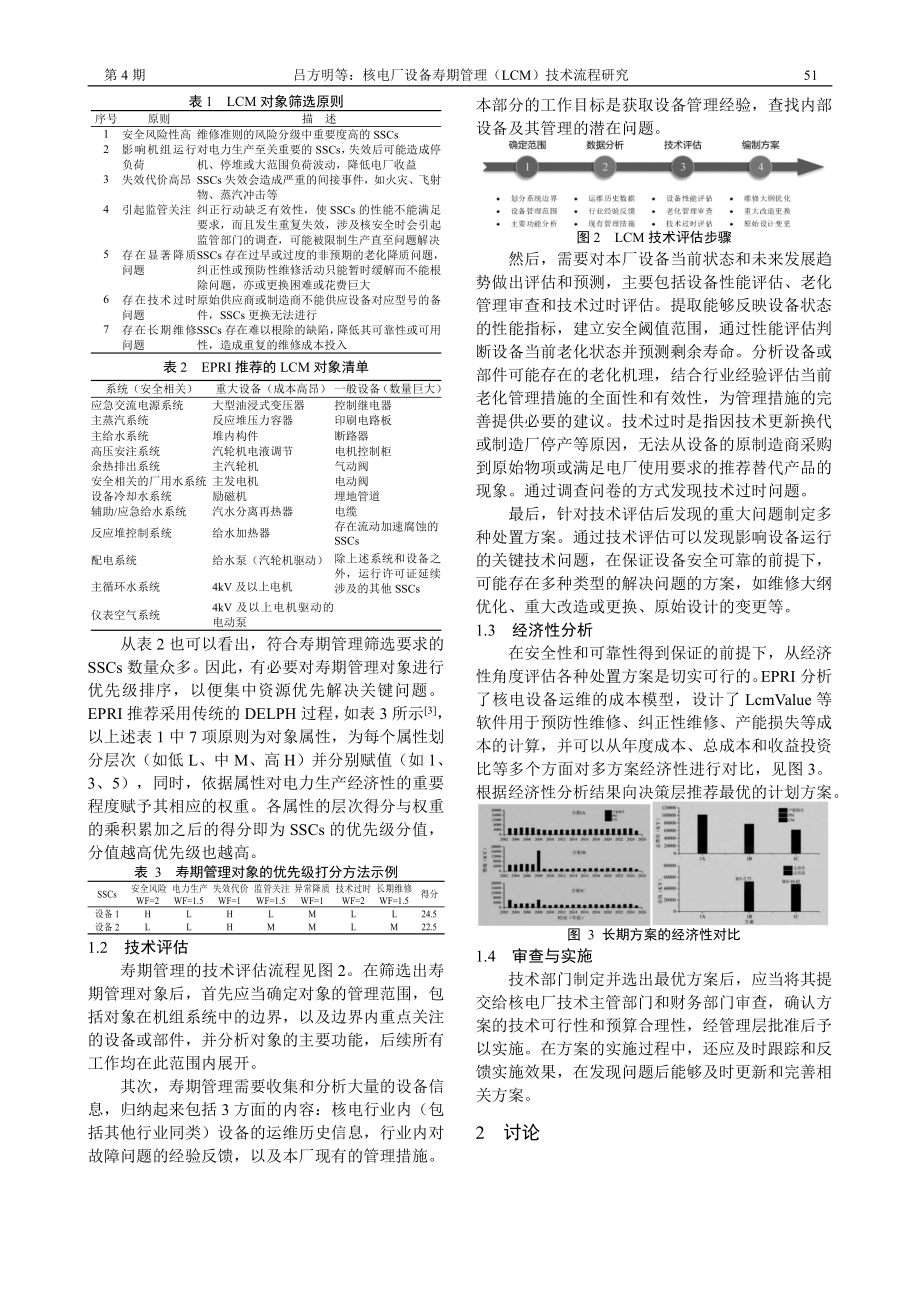 核电厂设备寿期管理（LCM）技术流程研究_吕方明.pdf_第2页