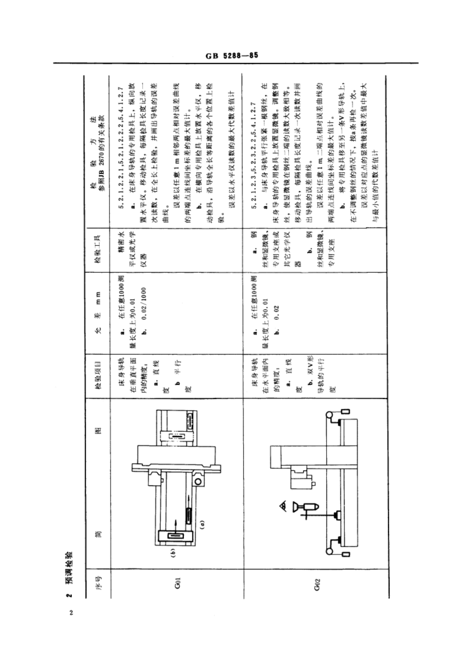 龙门导轨磨床精度 GBT 5288-1985.pdf_第3页