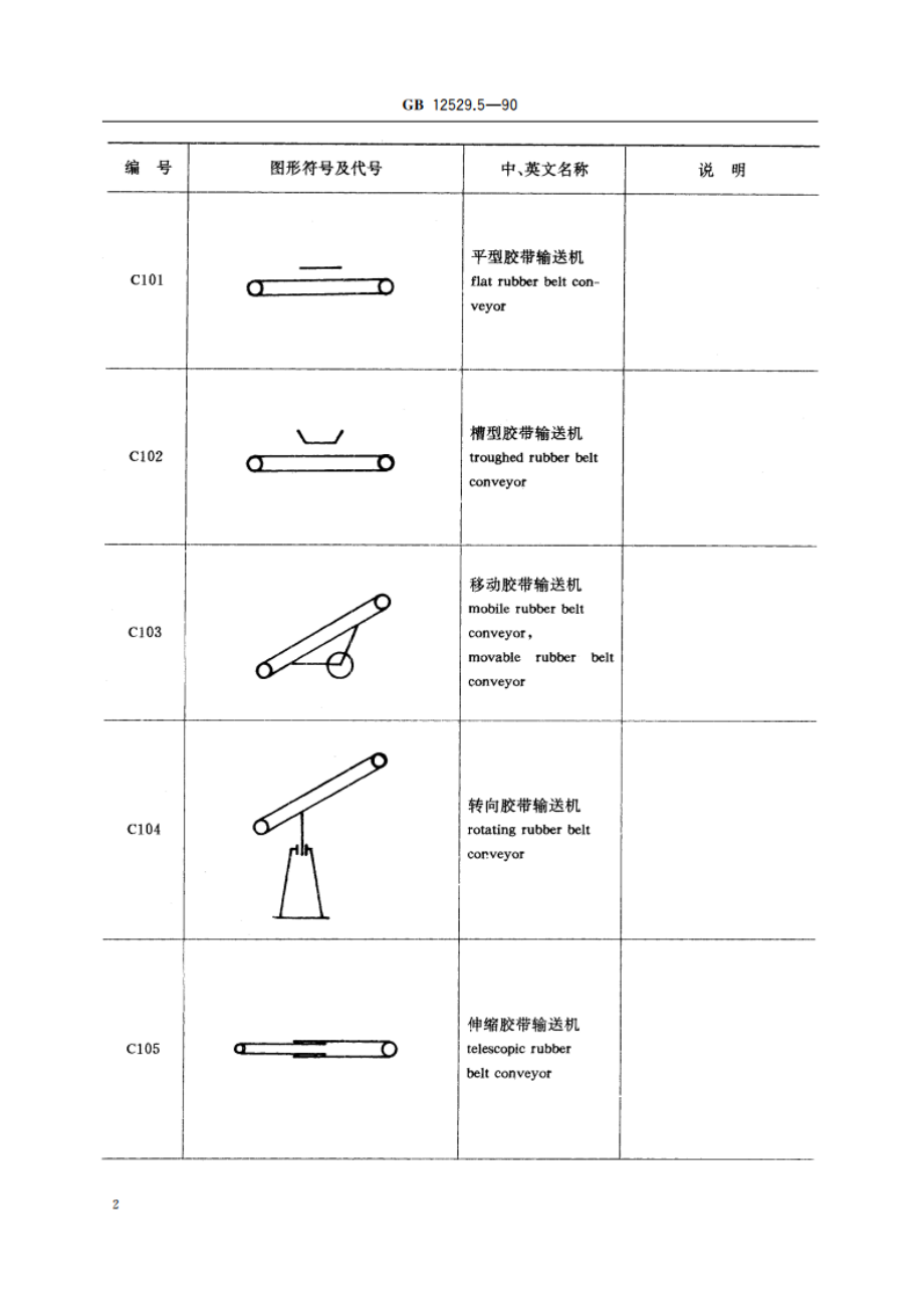 粮油工业用图形符号、代号 仓储工业 GBT 12529.5-1990.pdf_第3页