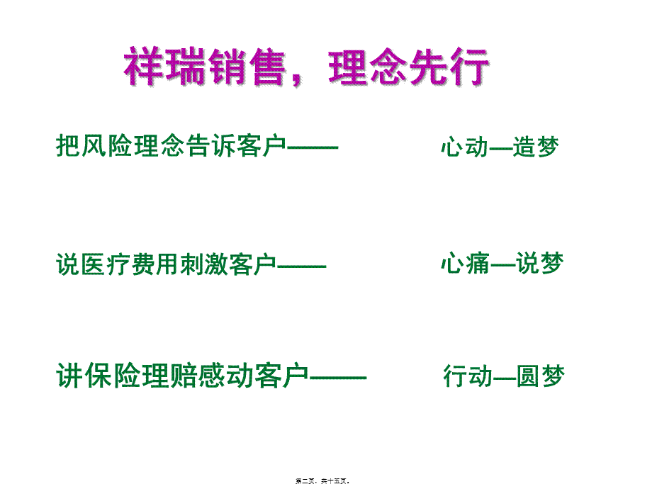 五步促成话术(1).pptx_第2页