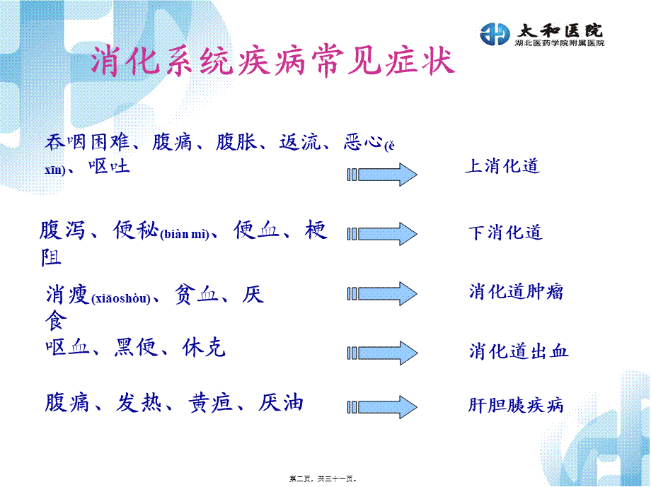 2022年医学专题—消化系统症状评估(1).ppt_第2页