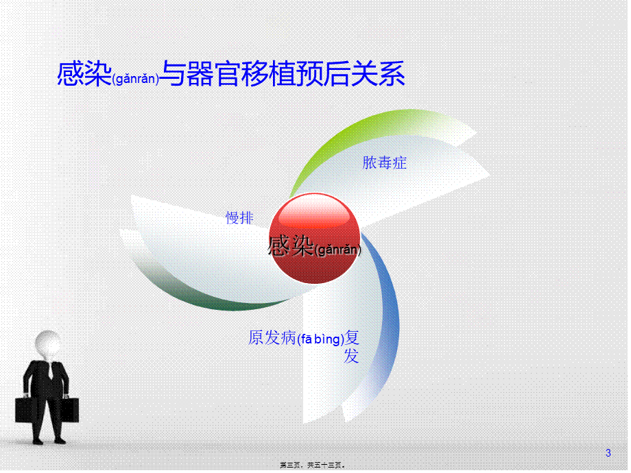 2022年医学专题—器官移植感染相关问题(1).ppt_第3页