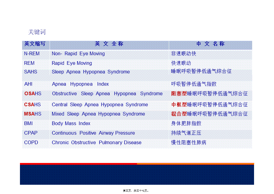 2022年医学专题—睡眠呼吸暂停低通气综合征(1).pptx_第3页