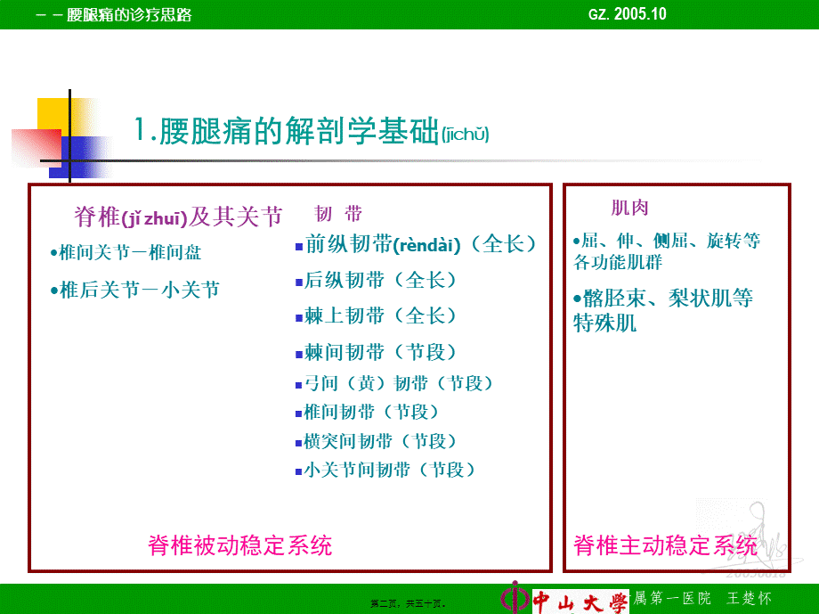 2022年医学专题—腰腿痛的诊疗思路(1).ppt_第2页