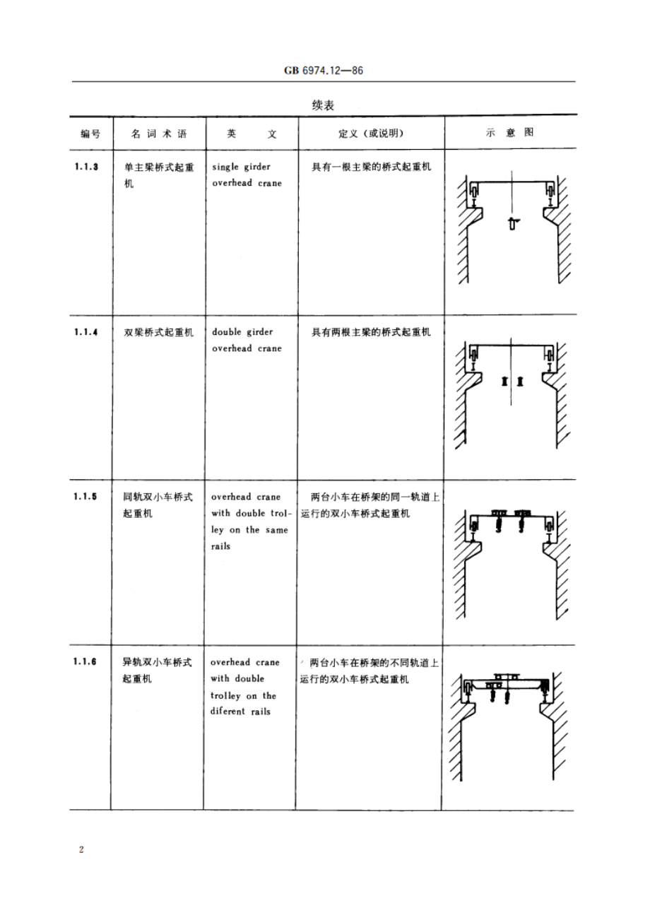 起重机械名词术语 桥式起重机 GBT 6974.12-1986.pdf_第3页