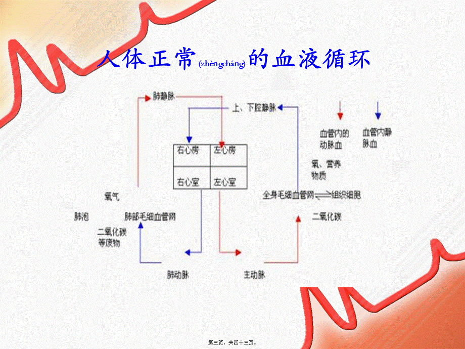 2022年医学专题—心脏、血管手术的配合(1).pptx_第3页