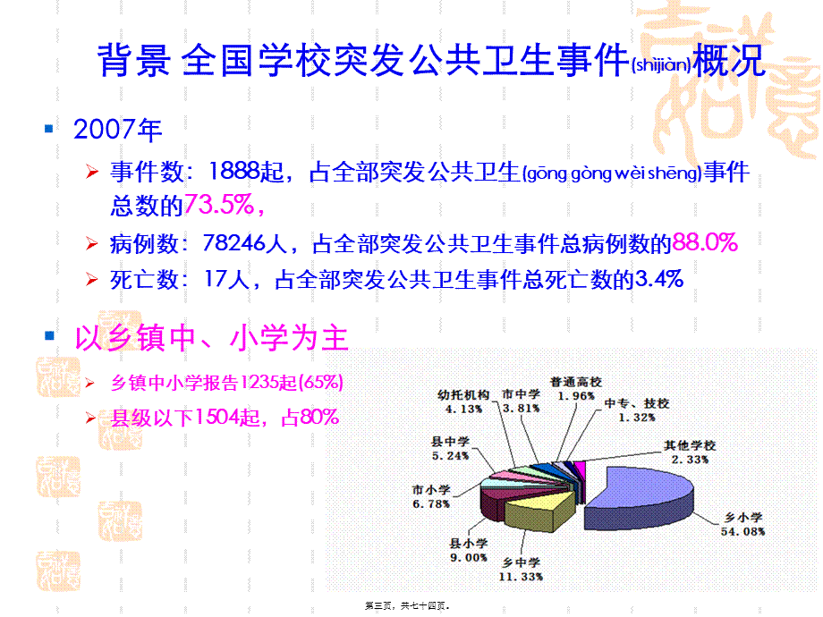 2022年医学专题—学校传染病防控426复习(1).ppt_第3页