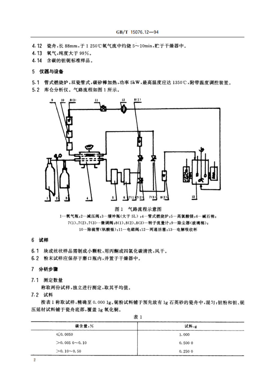 钽铌化学分析方法 碳量的测定 GBT 15076.12-1994.pdf_第3页