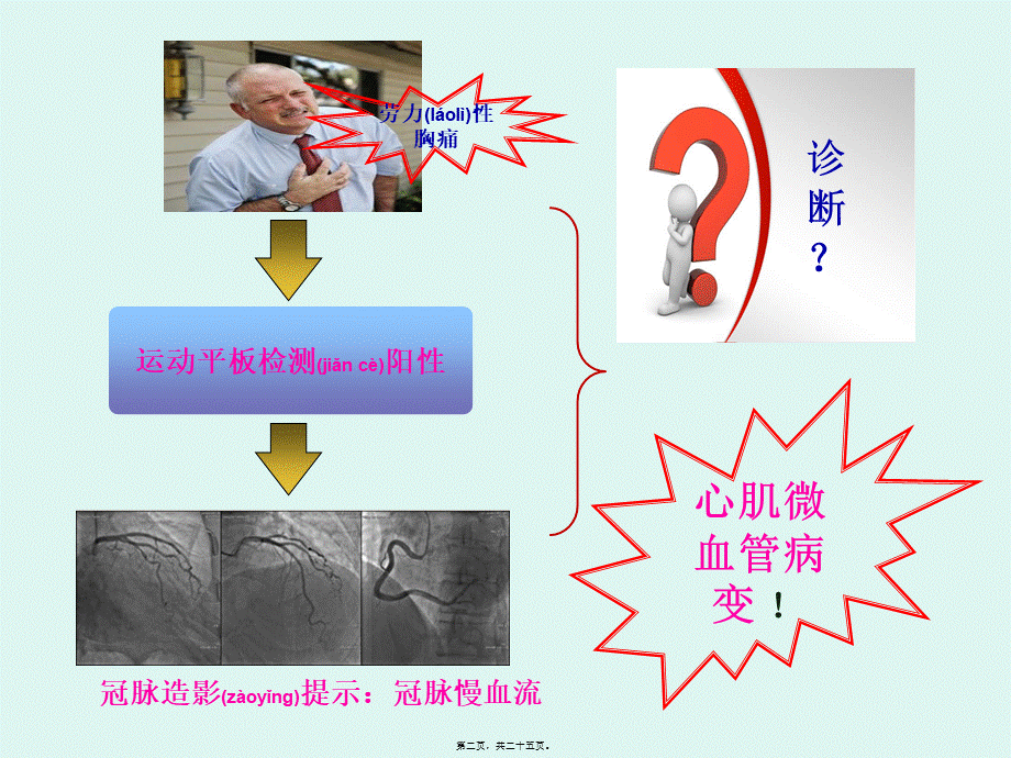 2022年医学专题—心肌微血管病变(正稿)(1).ppt_第2页