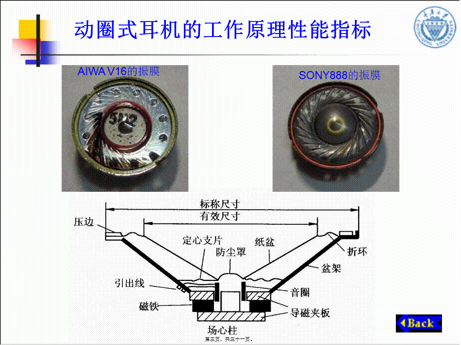 动圈式耳机的工作原理及特性(1).pptx_第3页