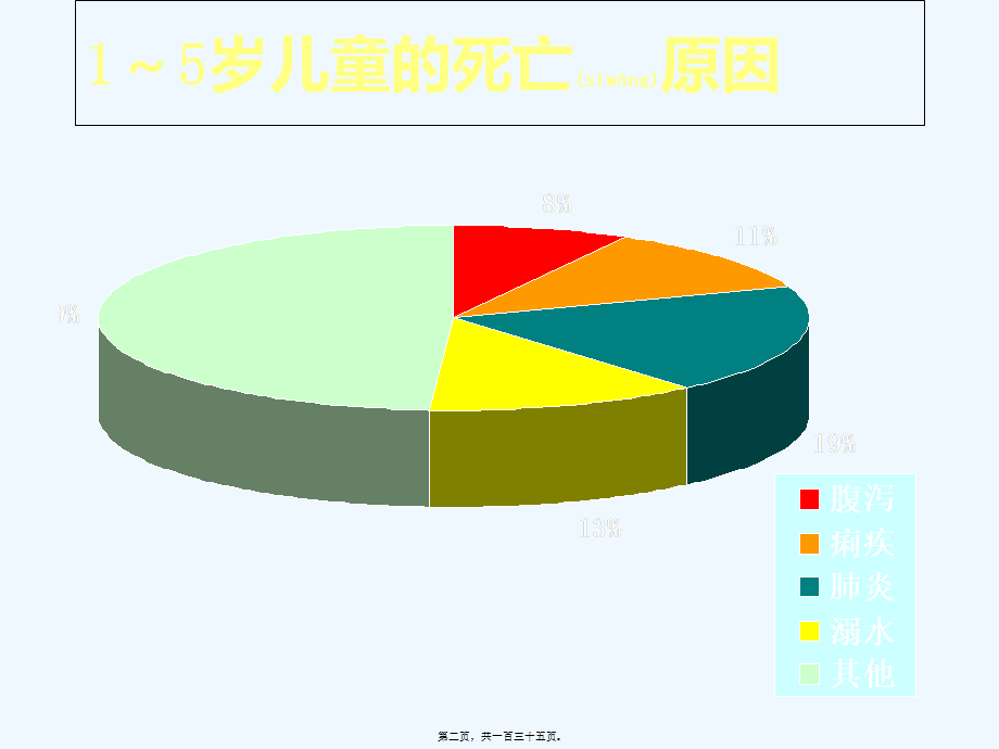 2022年医学专题—婴幼儿腹泻病(1).ppt_第2页