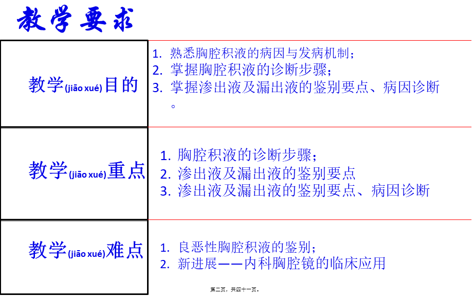 2022年医学专题—胸腔积液典型病例查房-董文(1).ppt_第2页