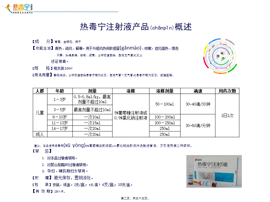 2022年医学专题—热毒宁PPT(1).pptx_第2页