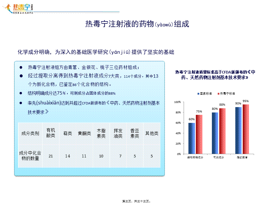 2022年医学专题—热毒宁PPT(1).pptx_第3页