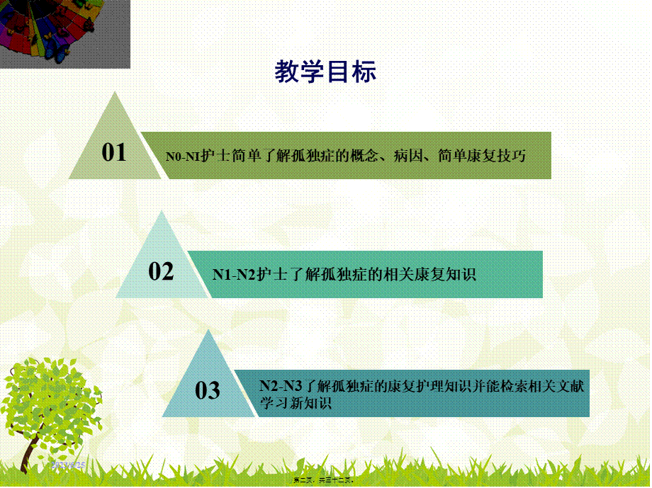 孤独症的教学查房(1).pptx_第2页