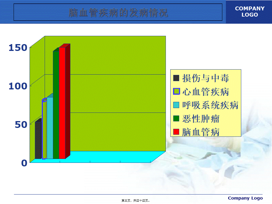 六、缺血性脑血管病(1).pptx_第3页