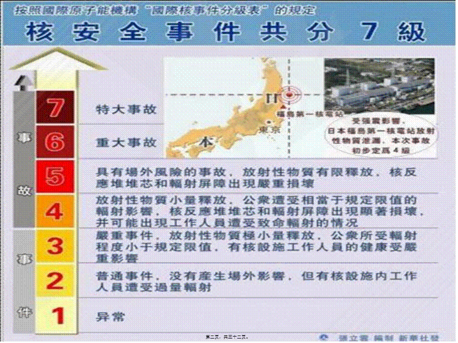 了解核辐射的症状、危害、后遗症(1).pptx_第2页