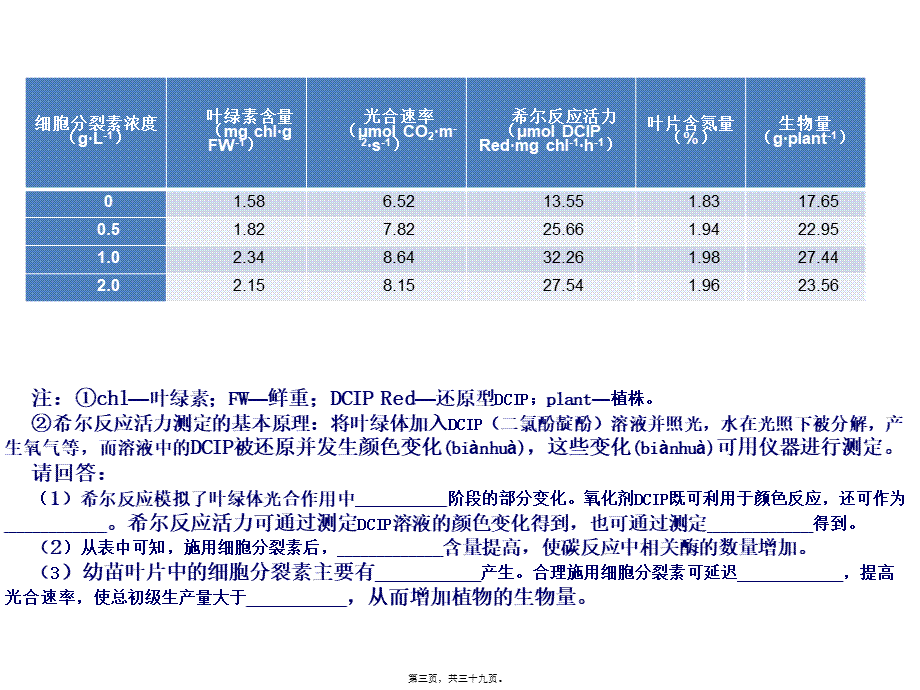 2022年医学专题—细胞分裂素浓度.ppt_第3页