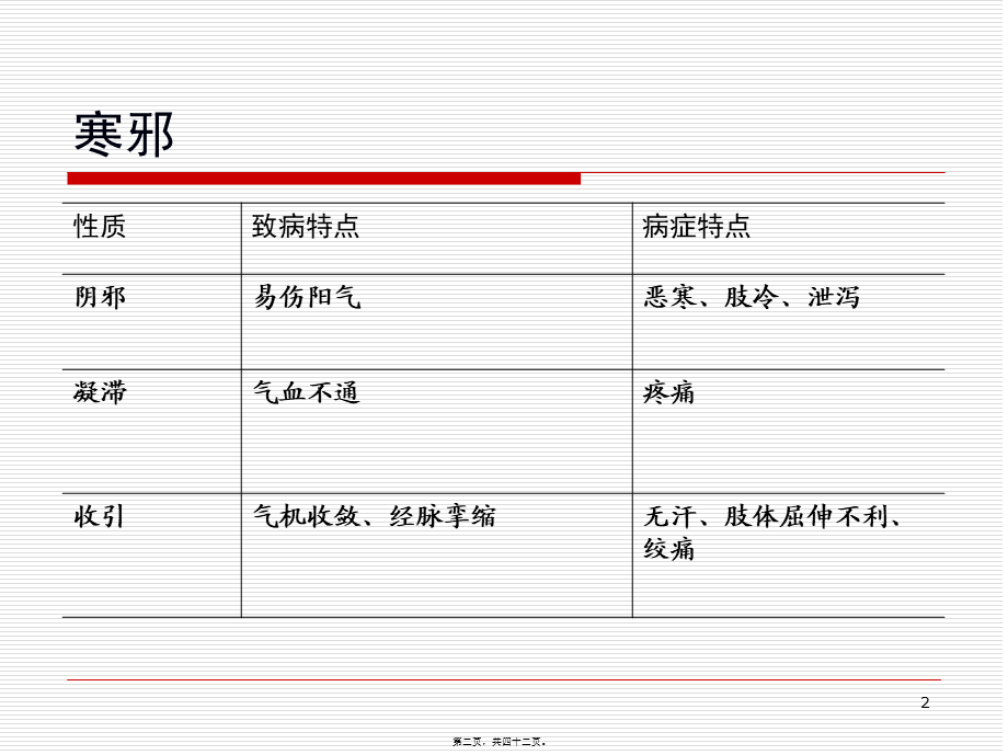 2022年医学专题—第十四章.温里药.ppt_第2页