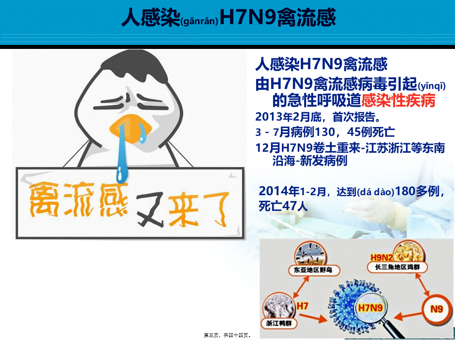 2022年医学专题—人感染H7N9禽流感2017版(李燕平)(1).ppt_第3页