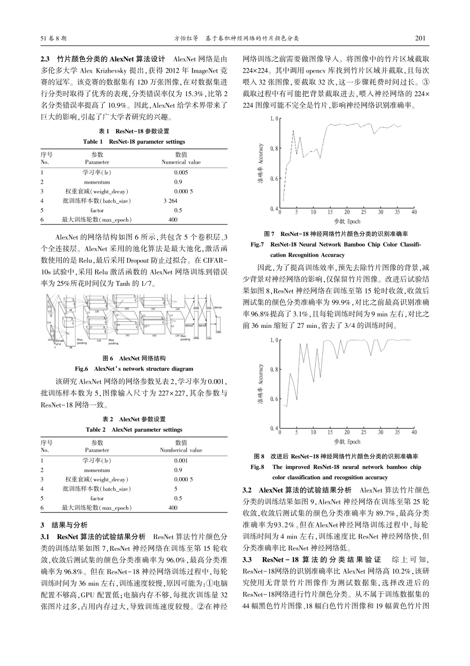 基于卷积神经网络的竹片颜色分类_方怡红.pdf_第3页