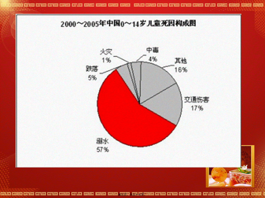 2022年医学专题—珍爱生命-谨防溺水-远离危险-平安成长(1).ppt_第3页