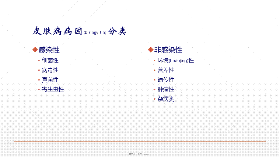 2022年医学专题—常见猪皮肤病发病原因及防治方法.ppt_第3页