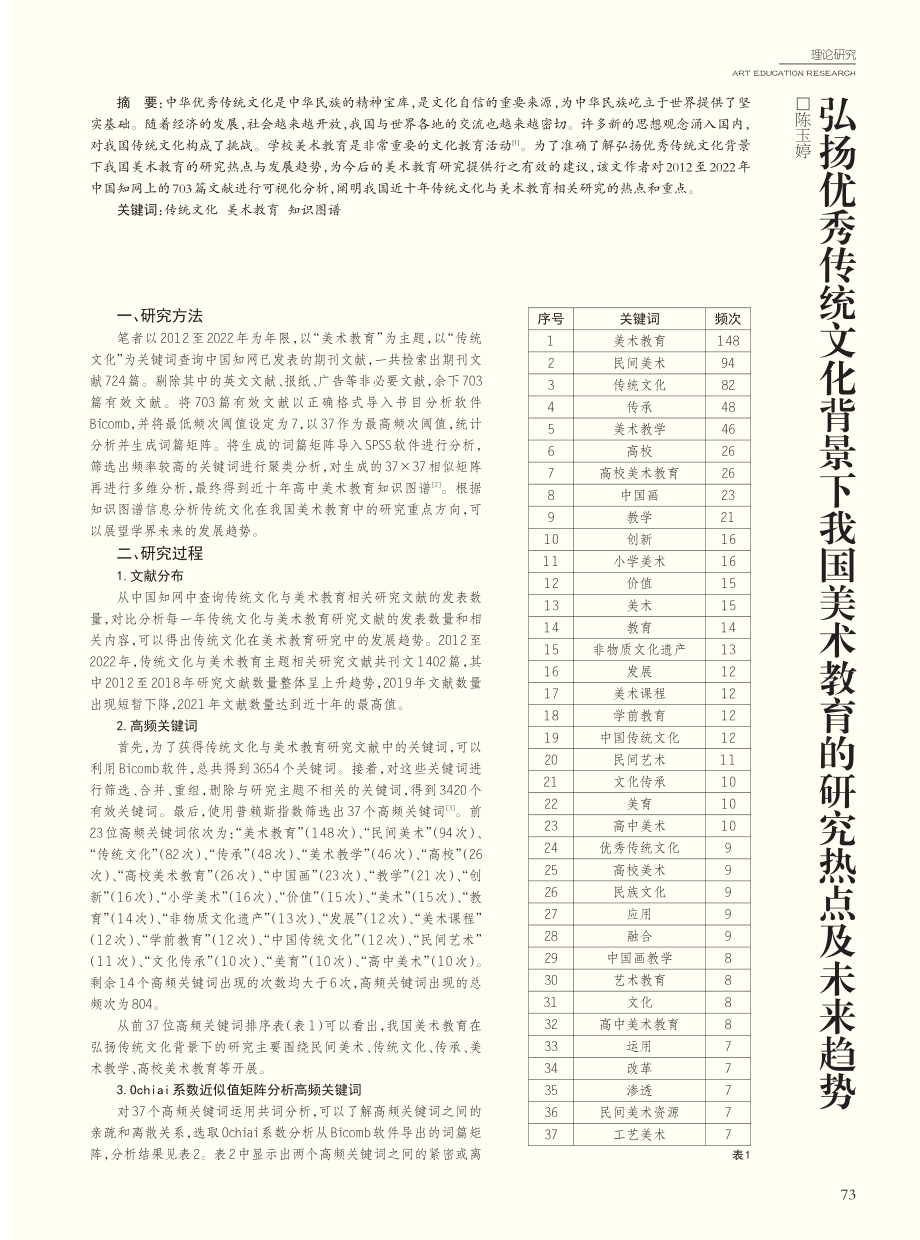 弘扬优秀传统文化背景下我国...术教育的研究热点及未来趋势_陈玉婷.pdf_第1页