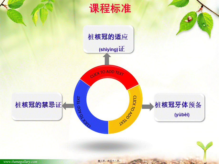 2022年医学专题—口腔修复学第四章-桩核冠(1).ppt_第2页