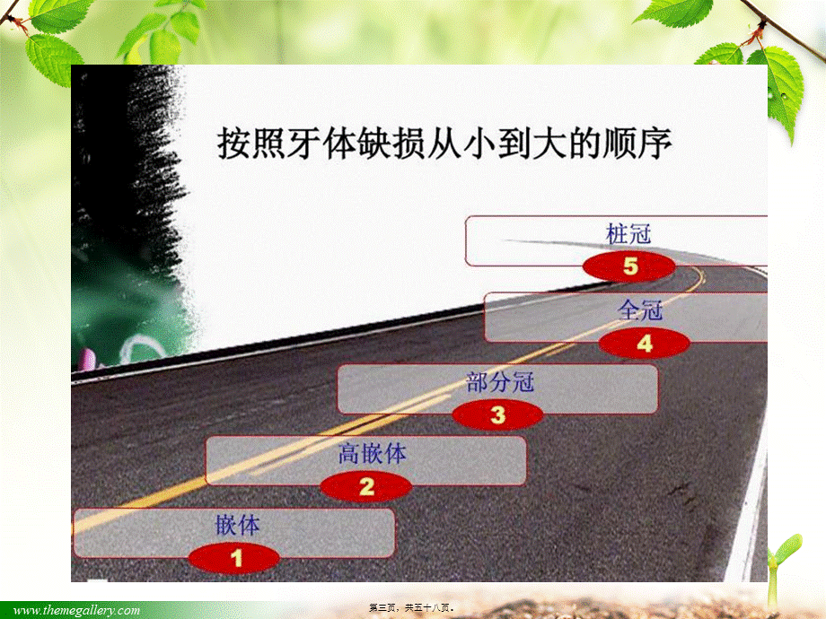 2022年医学专题—口腔修复学第四章-桩核冠(1).ppt_第3页