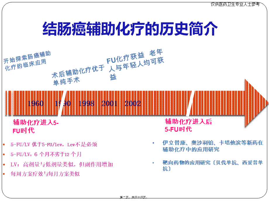 修改版---P-XLD-2014.09-004-Valid-Until-2016.09从国际指南变更看肠癌辅助化疗的争议与共识.ppt_第2页