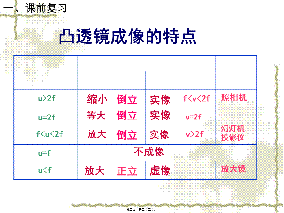 4.6：眼睛与视力矫正(1).pptx_第2页