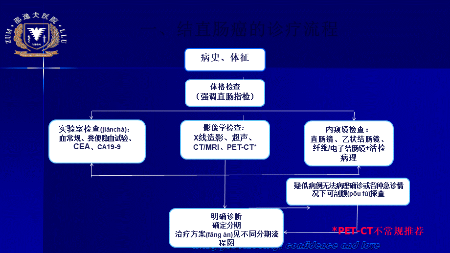 2022年医学专题—结直肠癌诊治指南(2015)(1).pptx_第2页