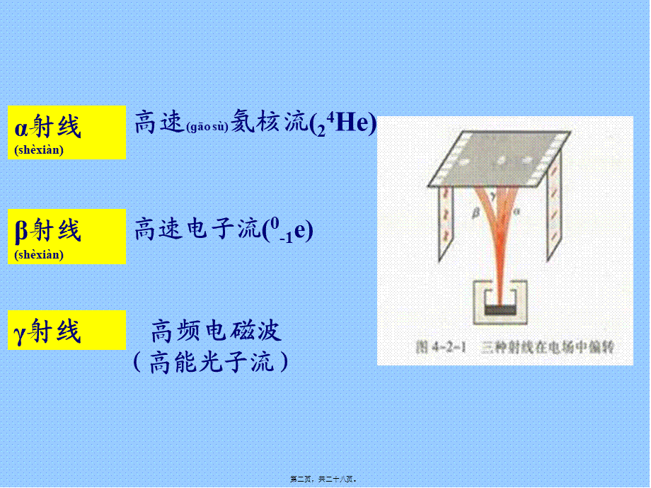 2022年医学专题—第二节-放射性元素衰变(1).ppt_第2页