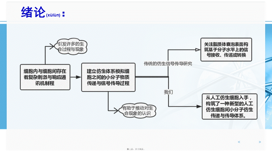 2022年医学专题—人工细胞间仿生信号传导与传感体系研究.pptx_第2页