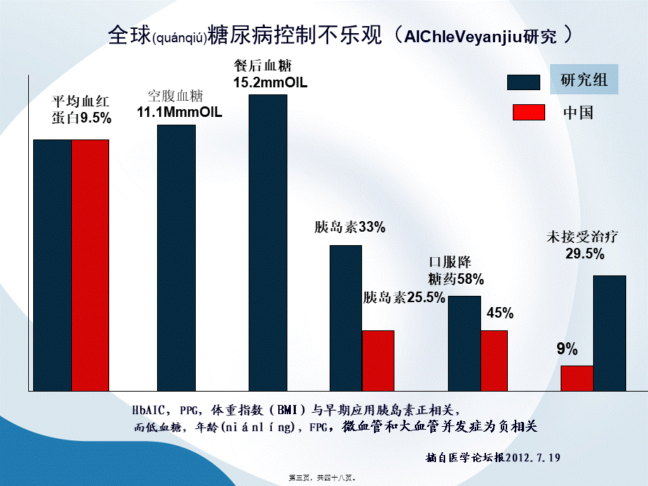 2022年医学专题—胰岛素类似物的选.ppt_第3页