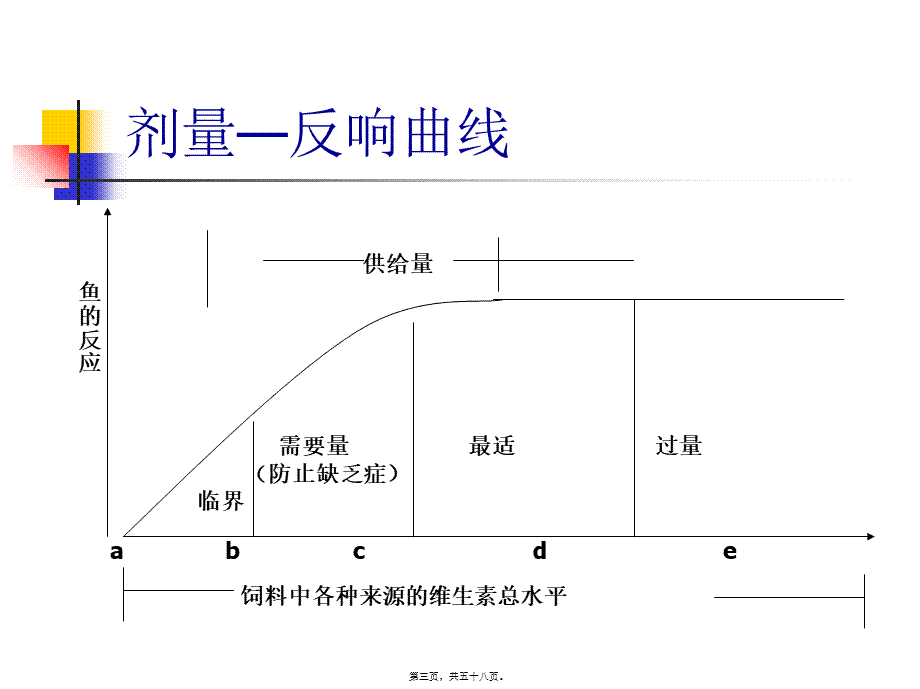 宠物的维生素营养.pptx_第3页