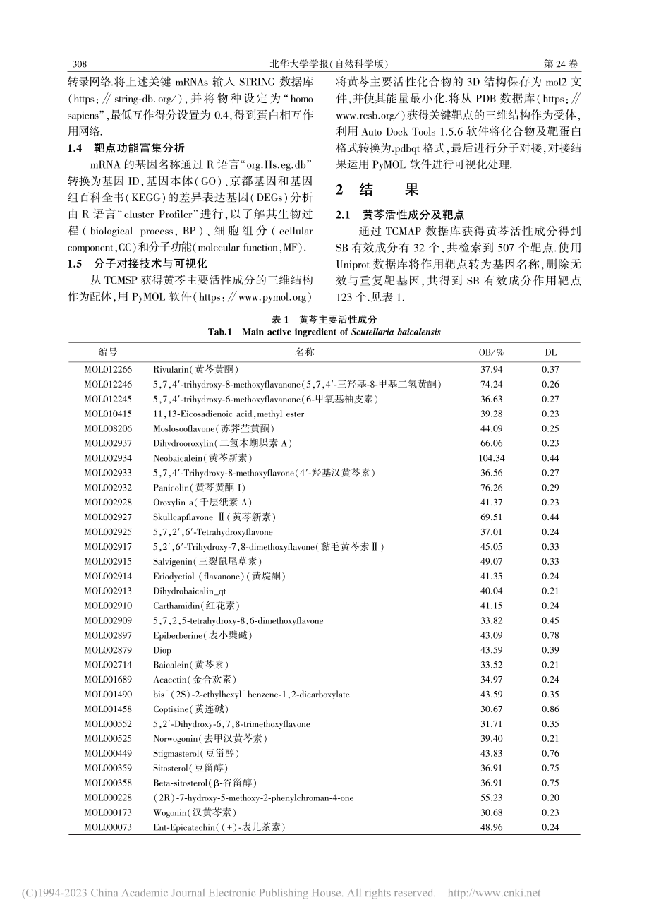 黄芩治疗主动脉夹层作用机制...NA-lncRNA网络构建_刘冰清.pdf_第3页