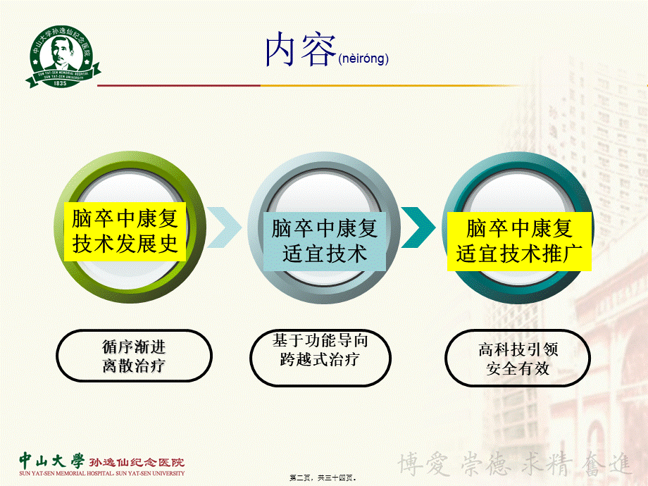 2022年医学专题—脑卒中适宜康复技术及其推广新思路(2013全国脑卒中大会)(1).ppt_第2页