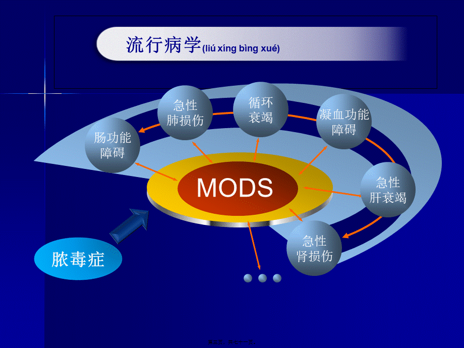 2022年医学专题—脓毒症诊治2014定稿(1).ppt_第3页