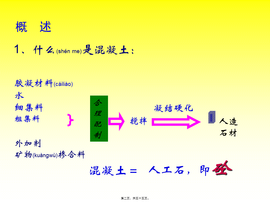 2022年医学专题—一、骨料(1).ppt_第2页