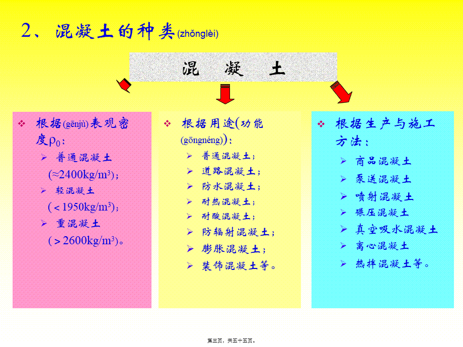 2022年医学专题—一、骨料(1).ppt_第3页