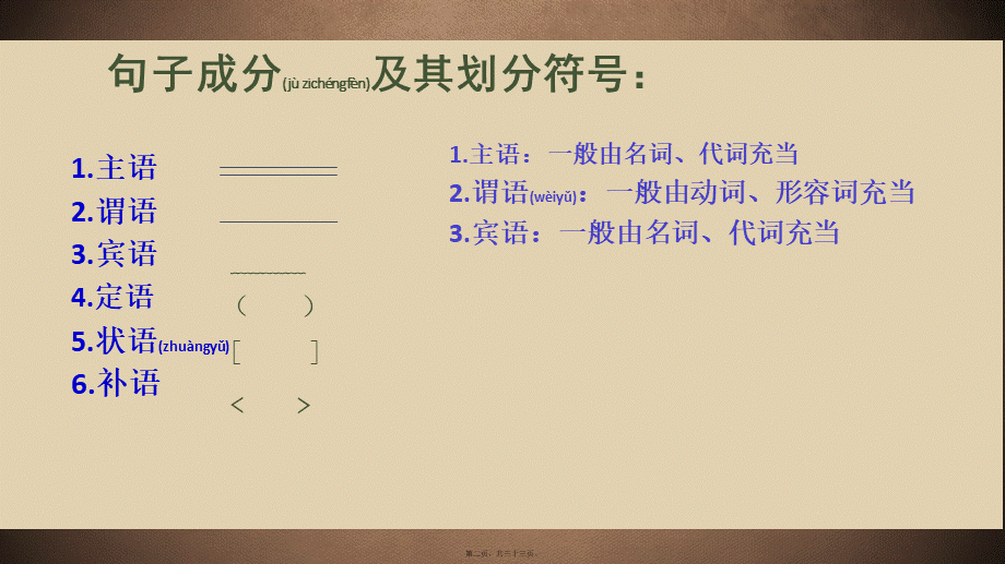 2022年医学专题—常见六大病句类型(1).ppt_第2页