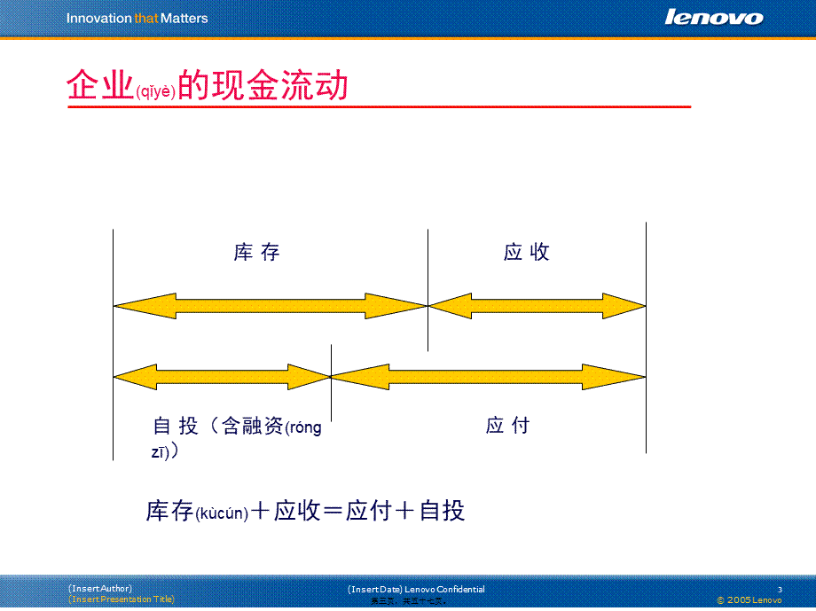 2022年医学专题—打造健康的现金流(1).ppt_第3页