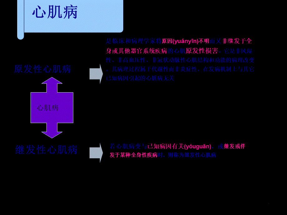 2022年医学专题—心肌病的相关知识--.ppt_第3页