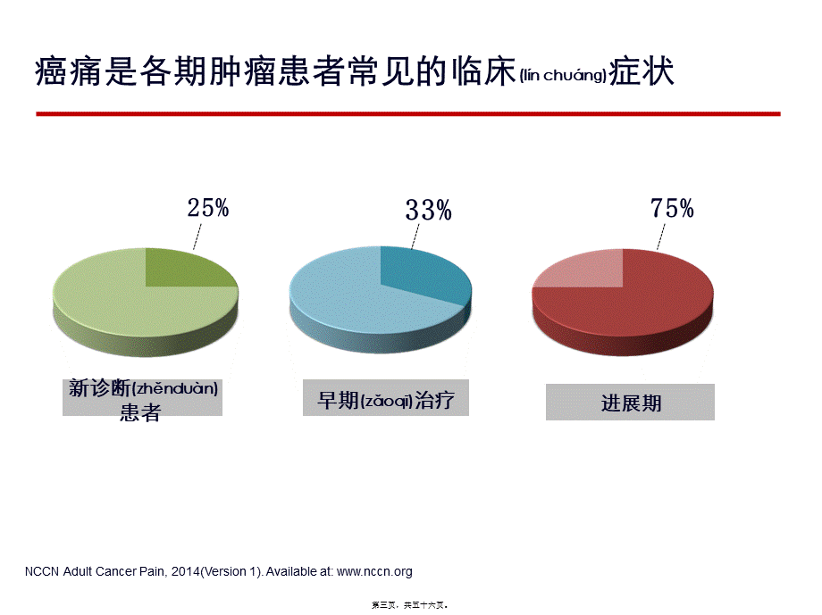 2022年医学专题—癌痛患者的充分镇痛探讨-2015.ppt_第3页